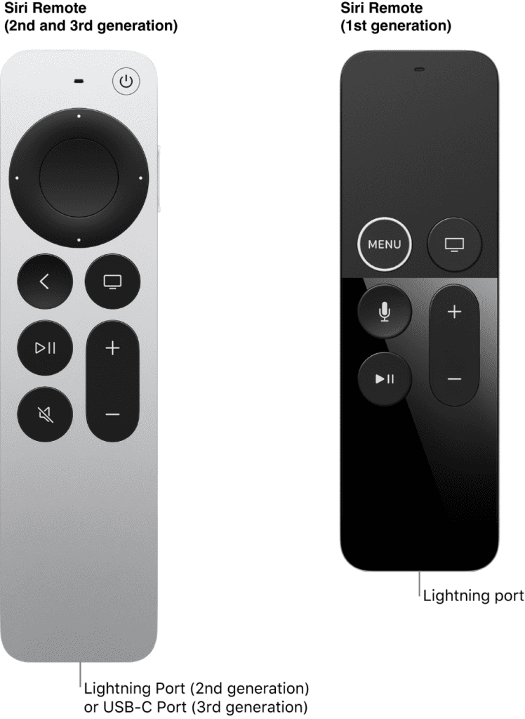 How To Charge Apple TV Remote