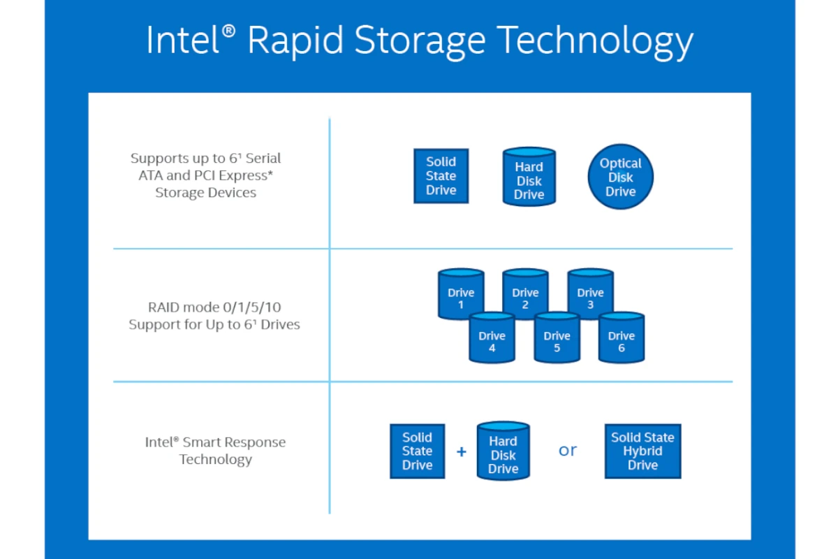 Intel Rapid Storage Technology