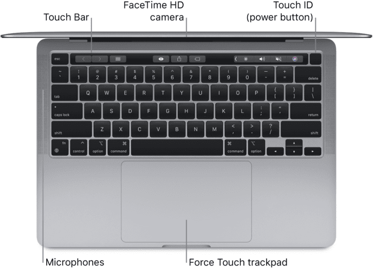 MacBook Pro Microphone Troubleshooting: A Step-By-Step Guide