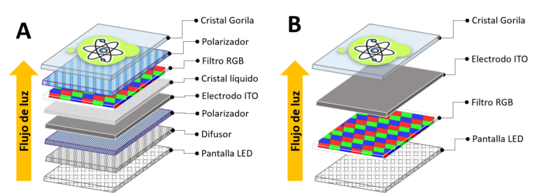 LED vs. OLED: Unveiling the Lifespan Champion