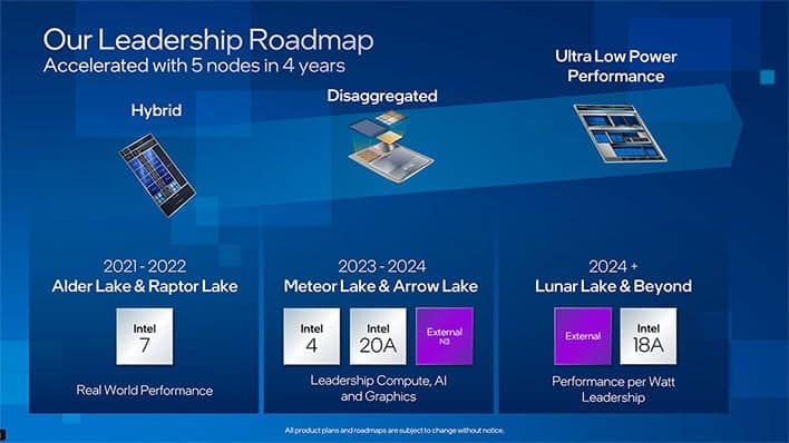 small Intel Roadmap1