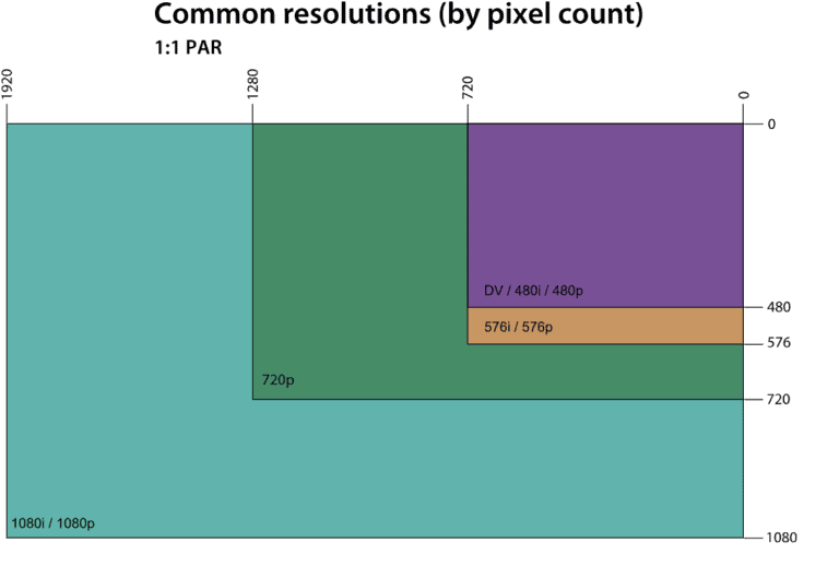 Resolution Calculator From Pixel Count and Aspect Ratio