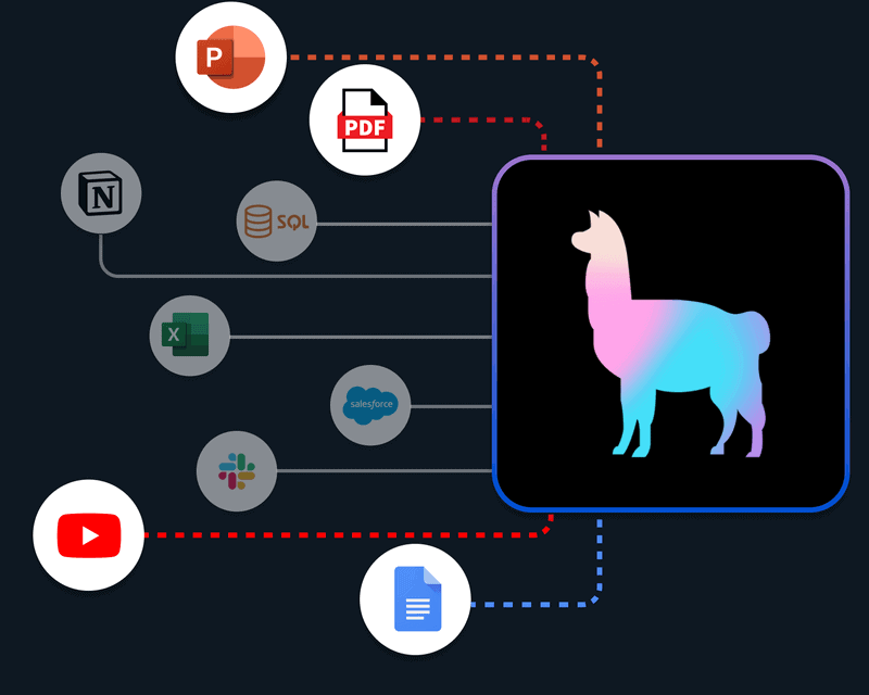 Llama Index