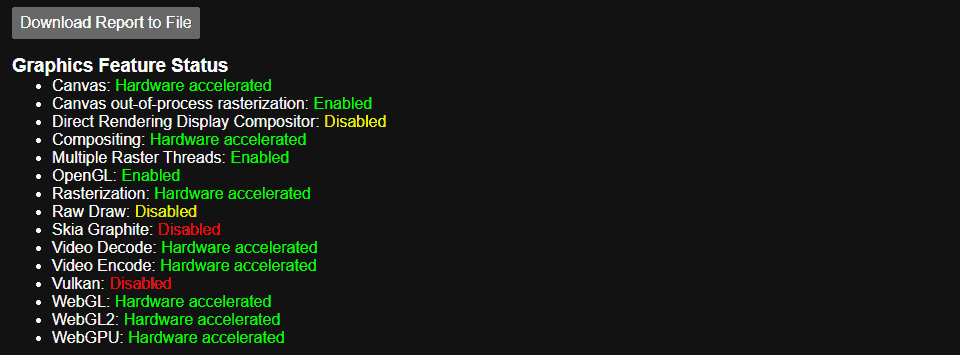 Graphics Feature Status