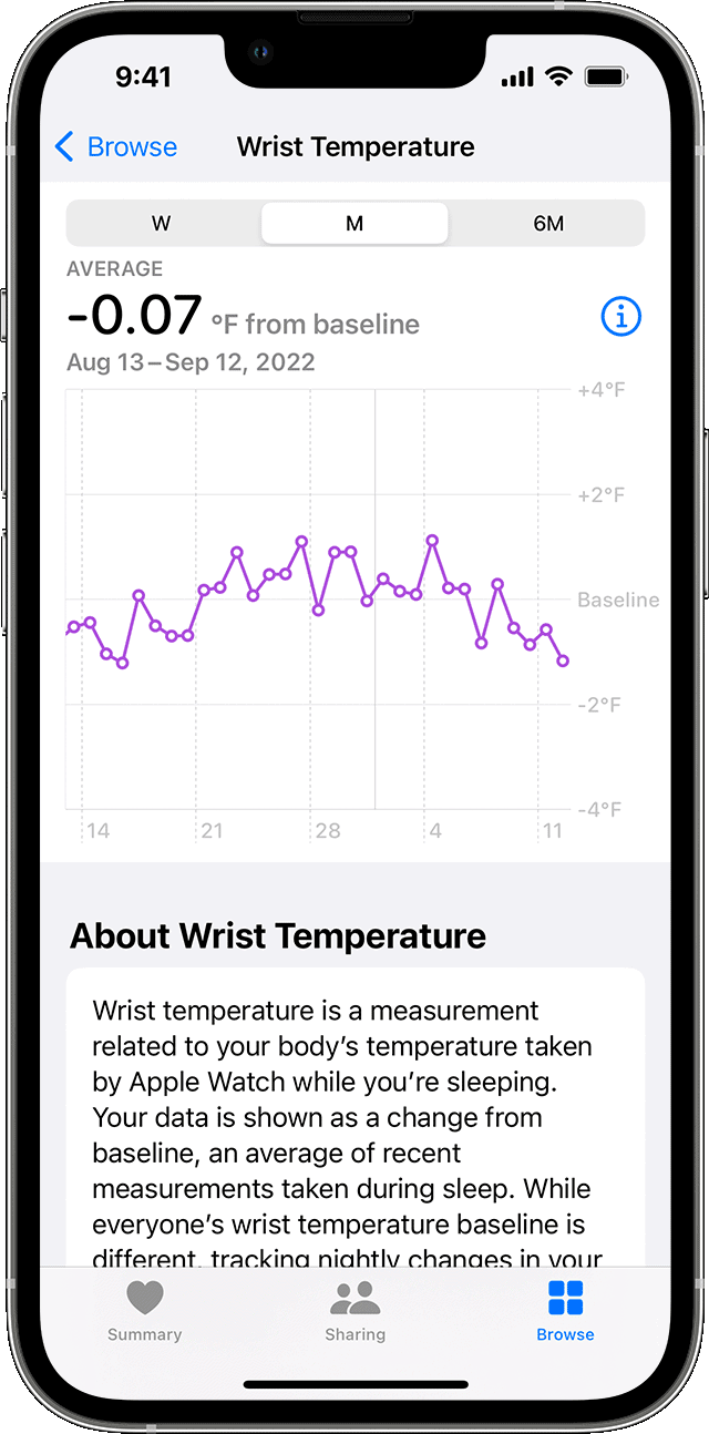 Can Your Apple Watch Take Your Temperature?