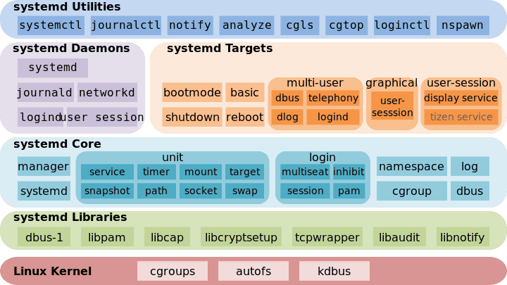 systemd-resolved: A Deep Dive into Its Bugs and Solutions