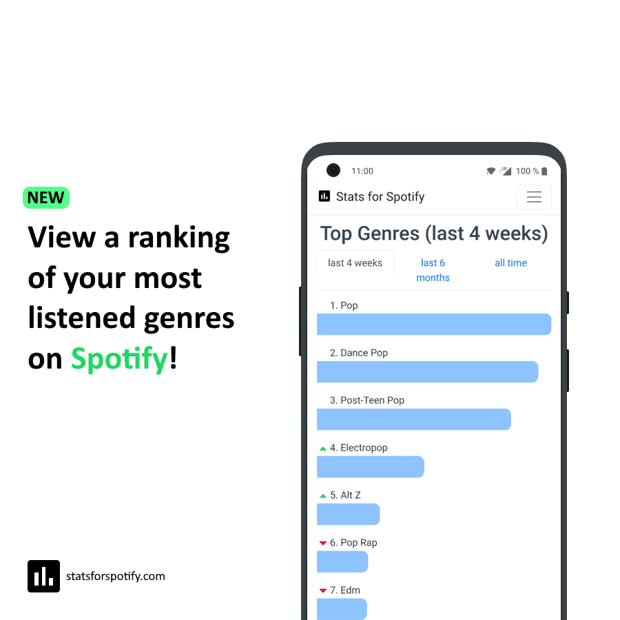 Stats For Spotify