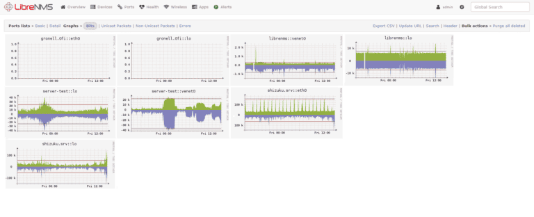 Installation Procedure For Setting Up LibreNMS Using Docker