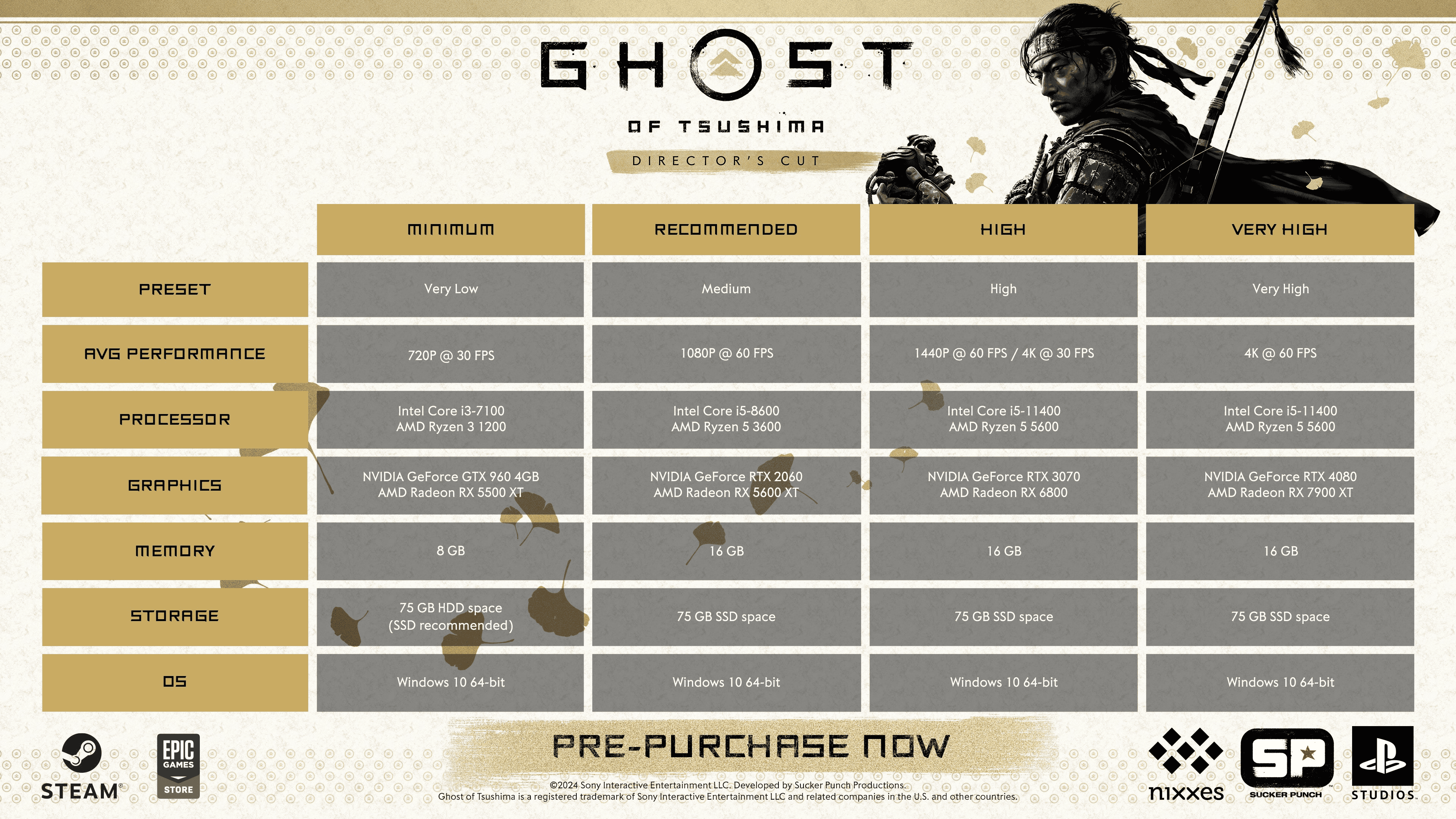 ghost of tsushima pc requirements