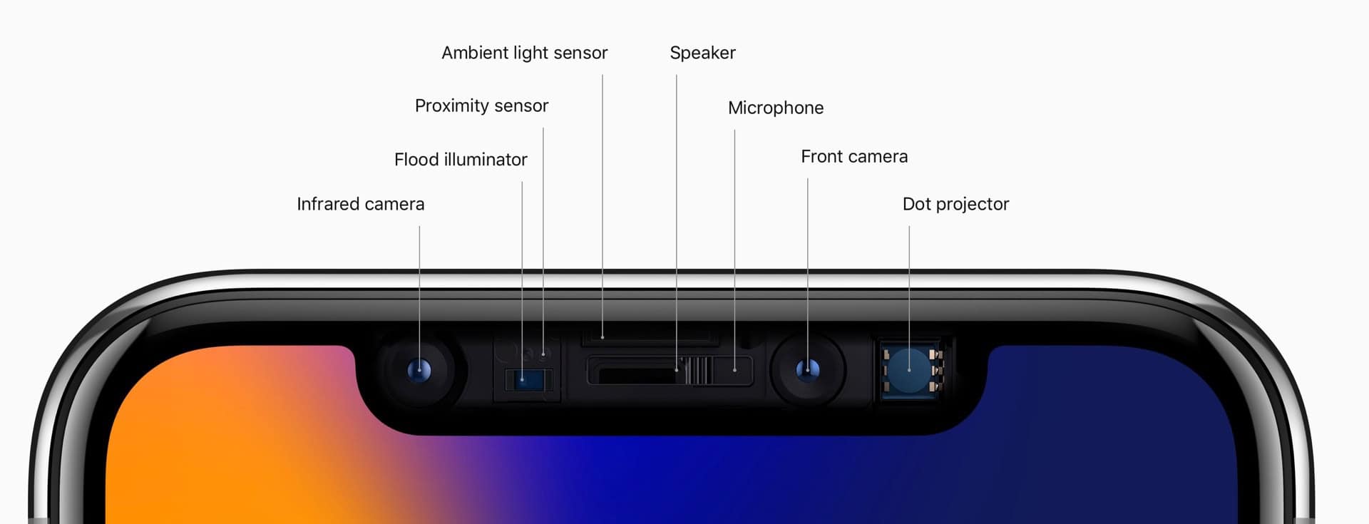 What Is the Dot Projector in My iPhone and What Does It Do? 2 Red flickering light on iPhone notch - Apple Community