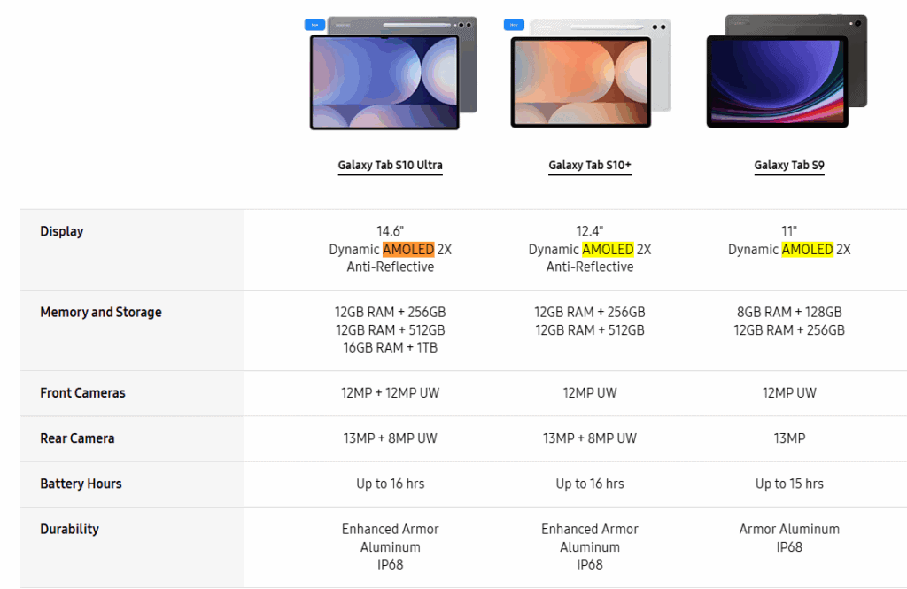 Who Makes the Biggest Tablet in 2025? Top Models Compared 7 galaxy tab tablets compared